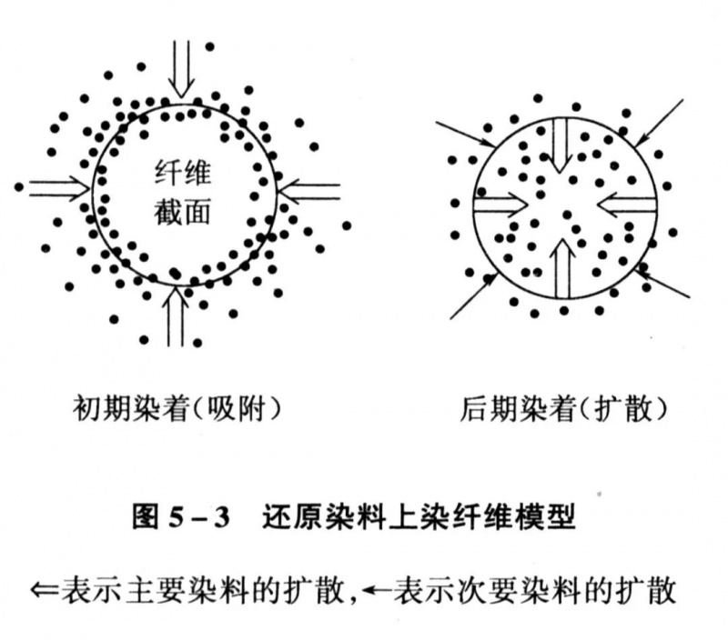 卷染機,常溫常壓卷染機,高溫高壓自動卷染機