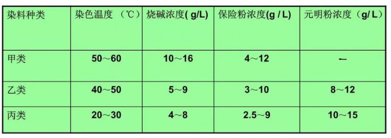 卷染機,常溫常壓卷染機,高溫高壓自動卷染機