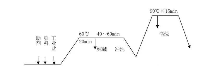 卷染機,常溫常壓卷染機,高溫高壓自動卷染機