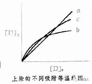 卷染機,常溫常壓卷染機,高溫高壓自動卷染機