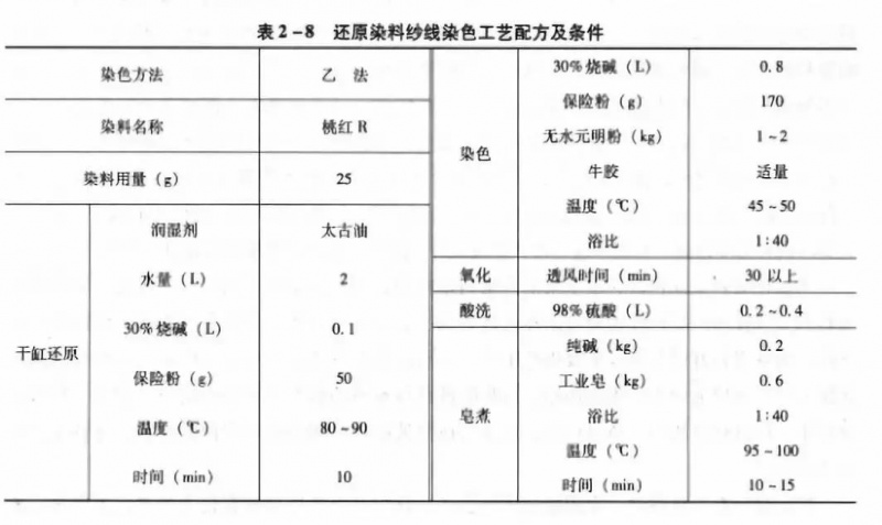 卷染機,常溫常壓卷染機,高溫高壓自動卷染機