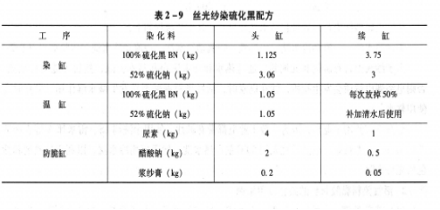 卷染機,常溫常壓卷染機,高溫高壓自動卷染機