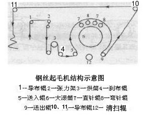 卷染機,常溫常壓卷染機,高溫高壓自動卷染機