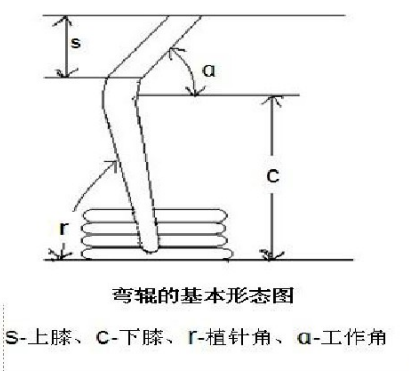 卷染機,常溫常壓卷染機,高溫高壓自動卷染機