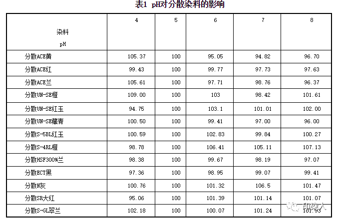 卷染機,常溫常壓卷染機,高溫高壓自動卷染機