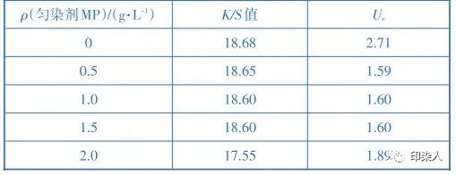 卷染機,常溫常壓卷染機,高溫高壓卷染機