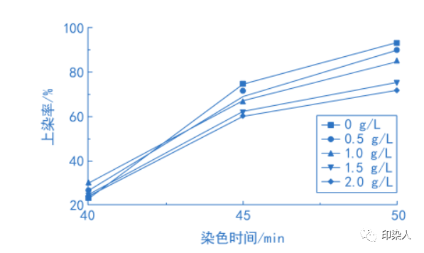 卷染機,常溫常壓卷染機,高溫高壓卷染機