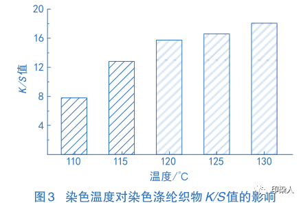 卷染機,常溫常壓卷染機,高溫高壓卷染機