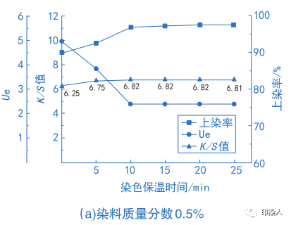 卷染機,常溫常壓卷染機,高溫高壓卷染機