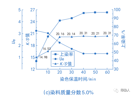 卷染機,常溫常壓卷染機,高溫高壓卷染機