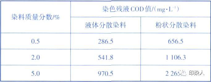 卷染機,常溫常壓卷染機,高溫高壓卷染機