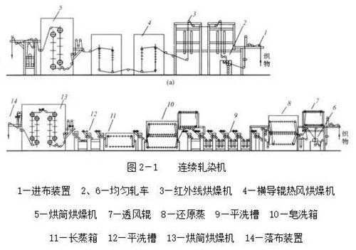 卷染機,常溫常壓卷染機,高溫高壓卷染機