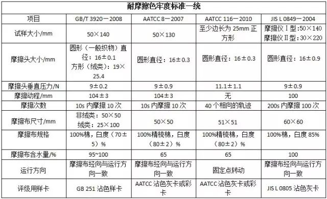 卷染機,常溫常壓卷染機,高溫高壓卷染機