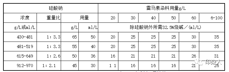 卷染機,常溫常壓卷染機,高溫高壓卷染機