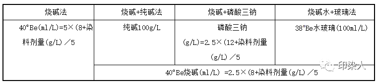 卷染機,常溫常壓卷染機,高溫高壓卷染機