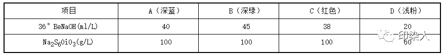 卷染機,常溫常壓卷染機,高溫高壓卷染機