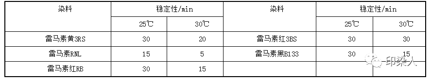 卷染機,常溫常壓卷染機,高溫高壓卷染機