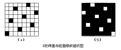 卷染機,常溫常壓卷染機,高溫高壓卷染機