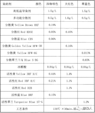 卷染機,常溫常壓卷染機,高溫高壓卷染機