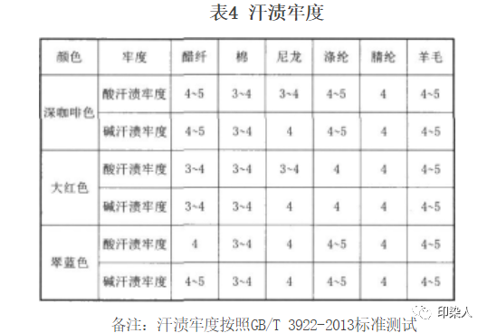 卷染機,常溫常壓卷染機,高溫高壓卷染機