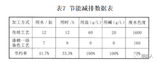 卷染機,常溫常壓卷染機,高溫高壓卷染機