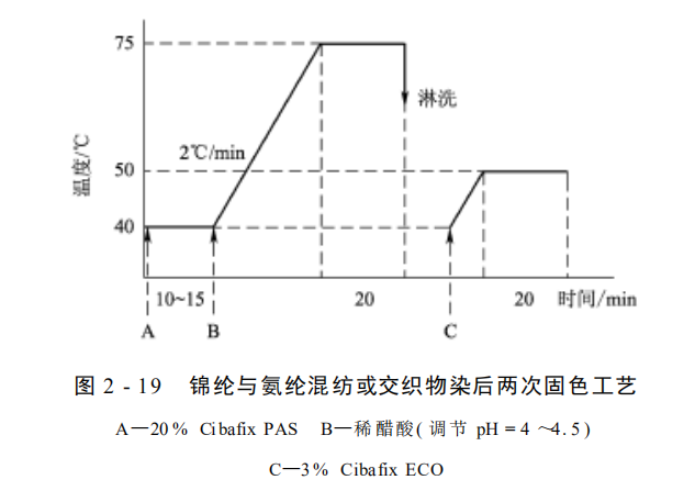 卷染機,常溫常壓卷染機,高溫高壓卷染機