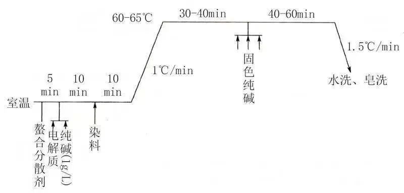 卷染機,常溫常壓卷染機,高溫高壓卷染機