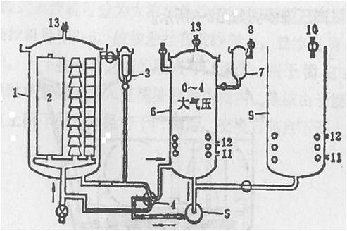 卷染機,常溫常壓卷染機,高溫高壓卷染機