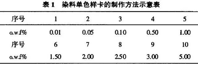 卷染機,常溫常壓卷染機,高溫高壓卷染機