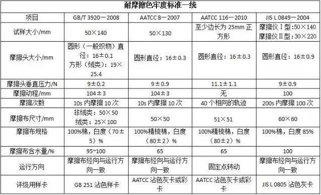 卷染機,常溫常壓卷染機,高溫高壓卷染機