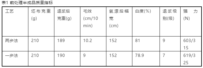 卷染機,常溫常壓卷染機,高溫高壓卷染機