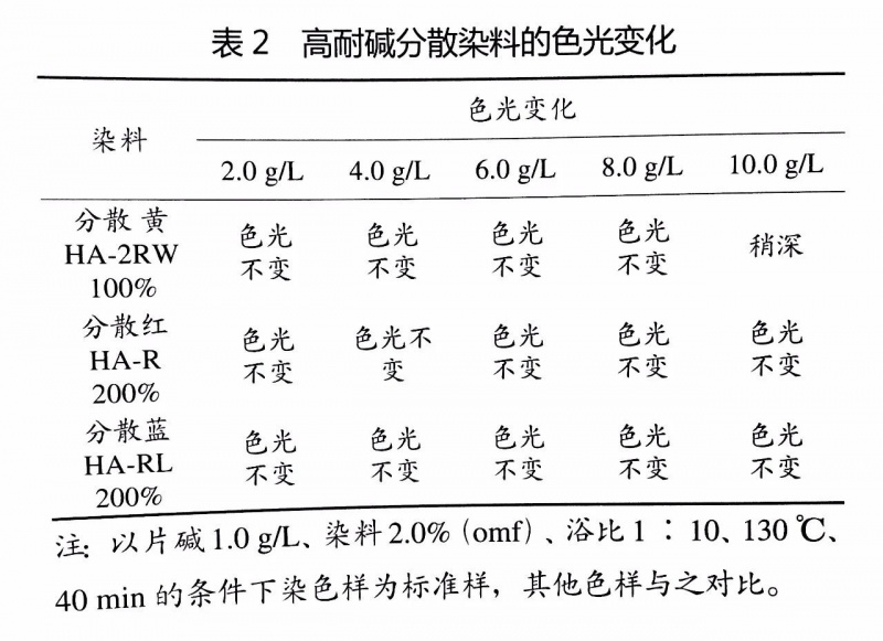 卷染機,常溫常壓卷染機,高溫高壓卷染機